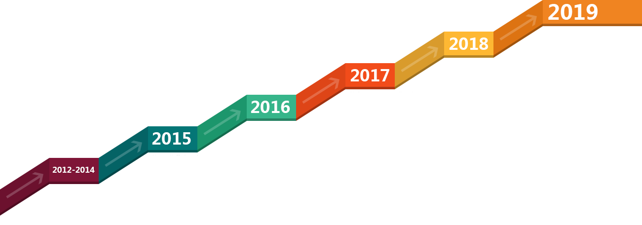  杭州信馬科技有限公司 發(fā)展歷程